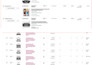 list and optimize winning products for your ebay dropshipping store